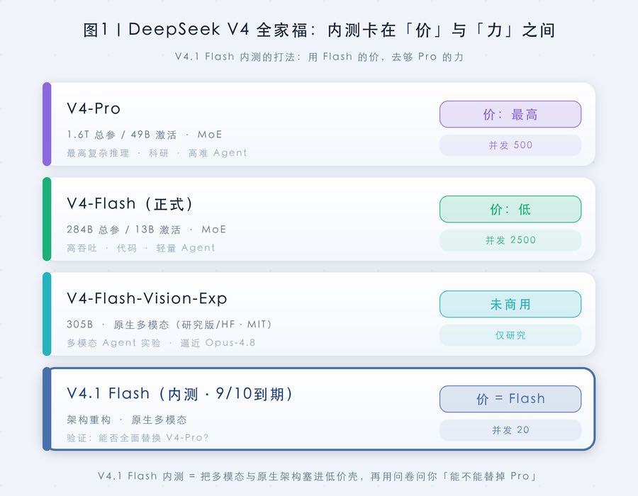 v4-全家福对比.png